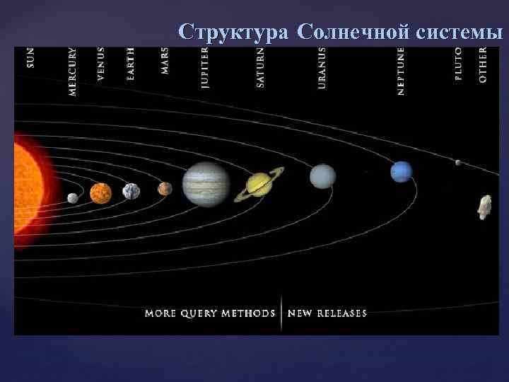 Какой конец ждет солнечную систему? - hi-news.ru