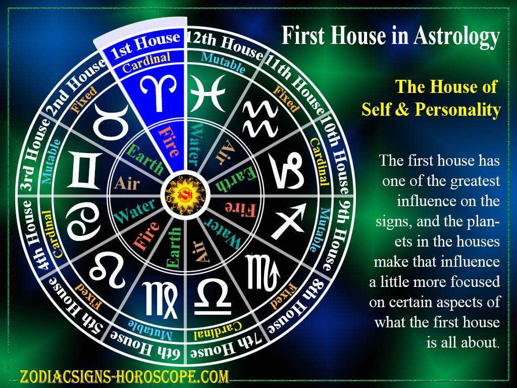 Ведическая астрология онлайн: йога богатства — о чем вещает второй дом