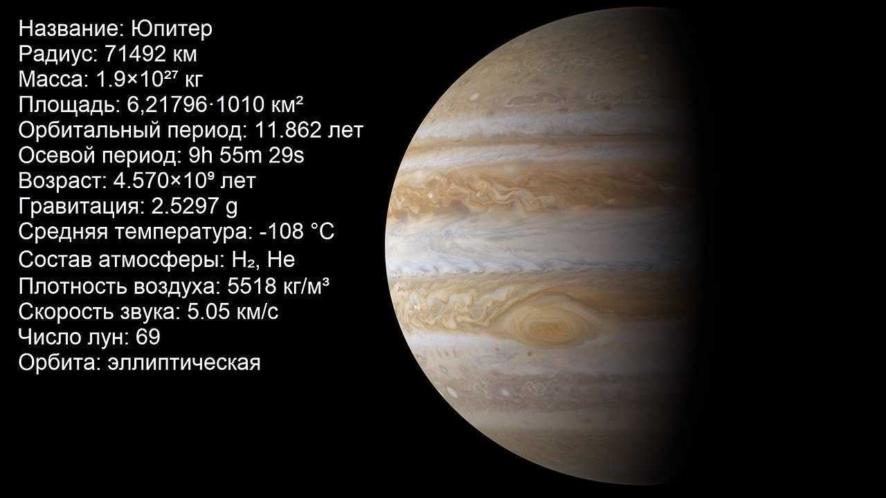 Сколько длится год на юпитере. Масса планеты Юпитер. Юпитер характеристика планеты масса. Характеристика планеты Юпитер радиус. Радиус Юпитера в км.