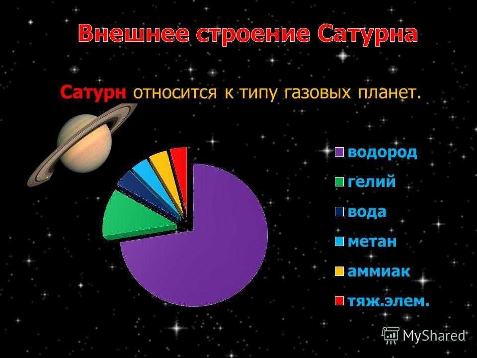 Строение сатурна схема