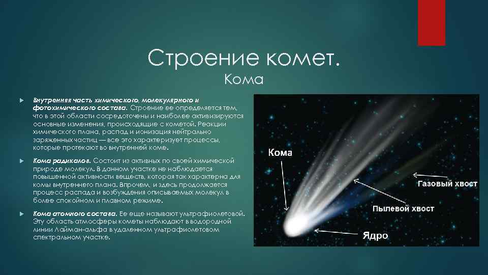 Кометы – небольшие небесные тела, вращающиеся вокруг Солнца: описание и характеристика с фото, 10 интересных фактов о кометах, список объектов, названия