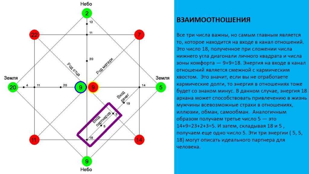 График судьбы по дате рождения расшифровка