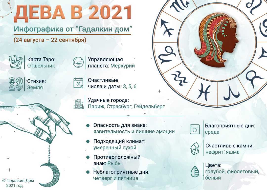 Козерог : гороскоп на 2022 год для женщин и мужчин знака козерог  по гороскопу