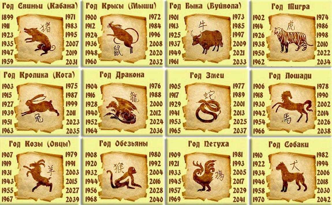 Гороскоп китайских (восточных) знаков зодиака по годам и цвету животных