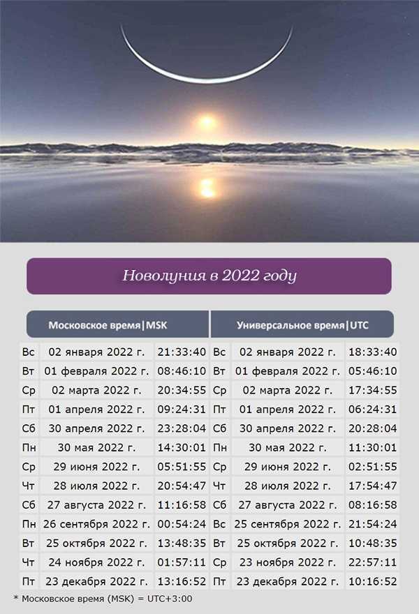 Фазы луны в ноябре 2023 года – лунный календарь по месяцам и дням!
