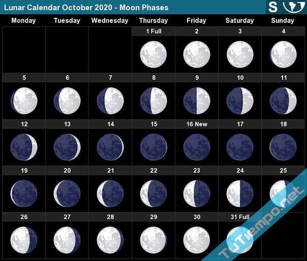 Лунный календарь на октябрь 2020 года, новолуние и полнолуние