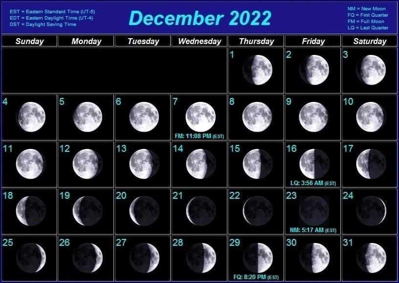 Лунный календарь: ноябрь 2023