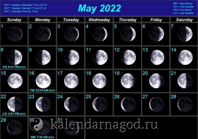 Фазы луны и затмения 2019 – календарь лунных фаз и затмений на 2019 год, точные даты