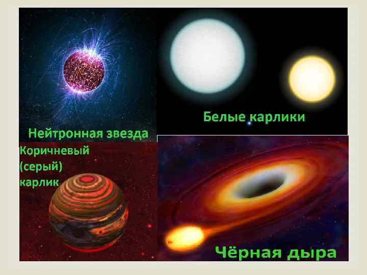 Белые карлики характеристика. Белые карлики нейтронные звезды и черные дыры. Карликовые звезды доклад. Эволюция звезды в черную дыру.