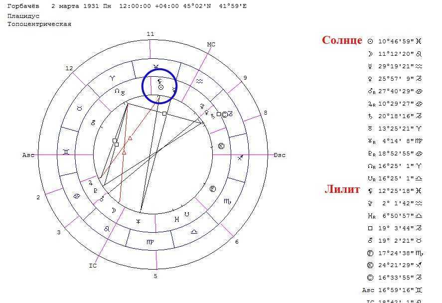 За что отвечает 9 дом в ведической астрологии джйотиш?