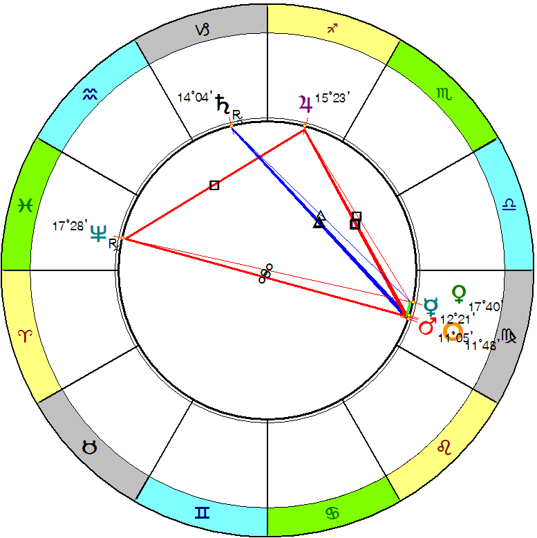 Тригон луна плутон. Тригон в астрологии. Нептун в натальной карте. Знак Плутона в натальной карте.