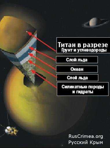 Титан — спутник сатурна