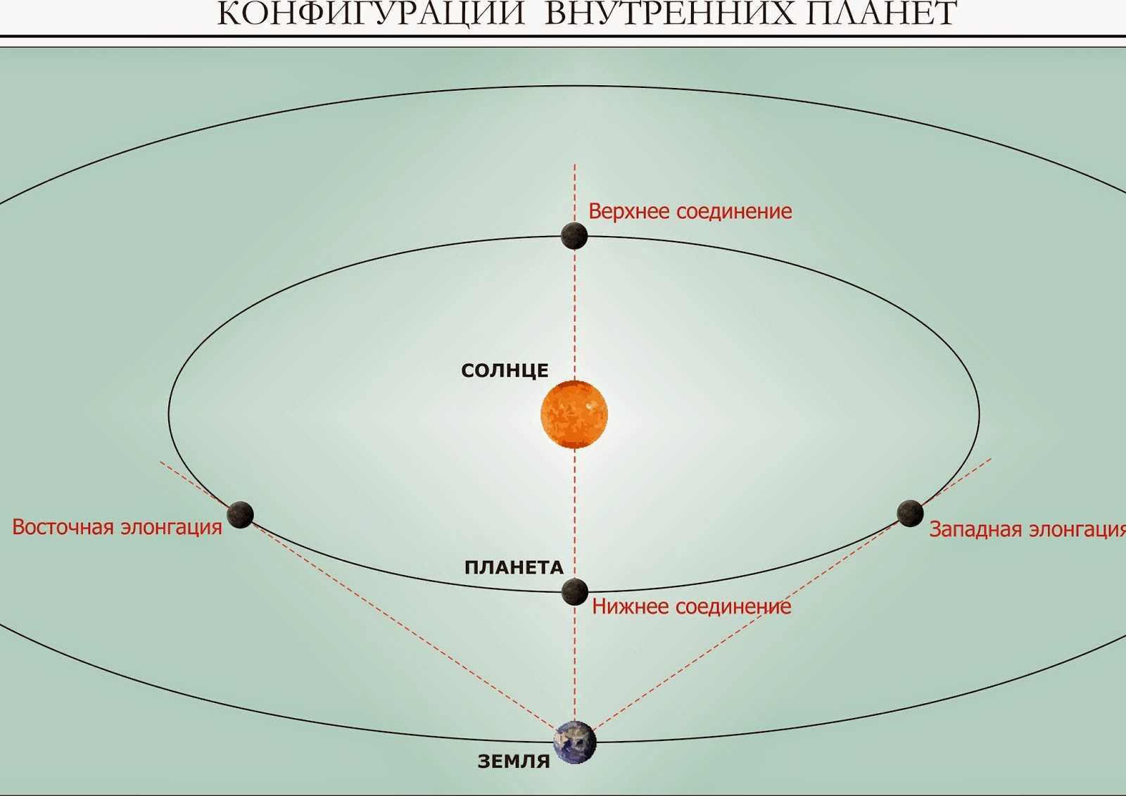 Соединение меркурий — асцендент. хитроумный одиссей