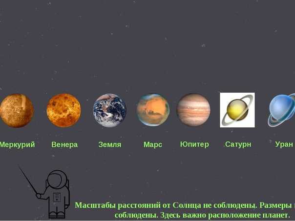 Аспекты сатурна и урана в натальной карте | astroprudens.com