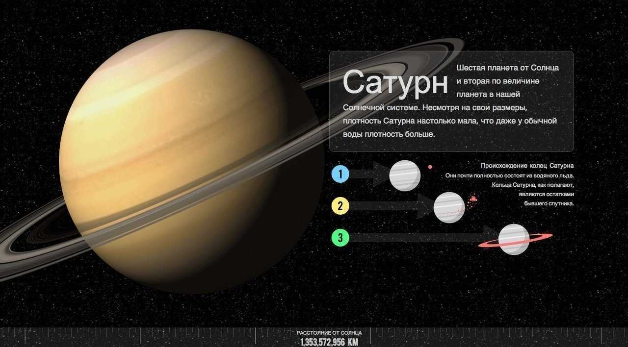 Сатурн: атмосфера, состав и строение