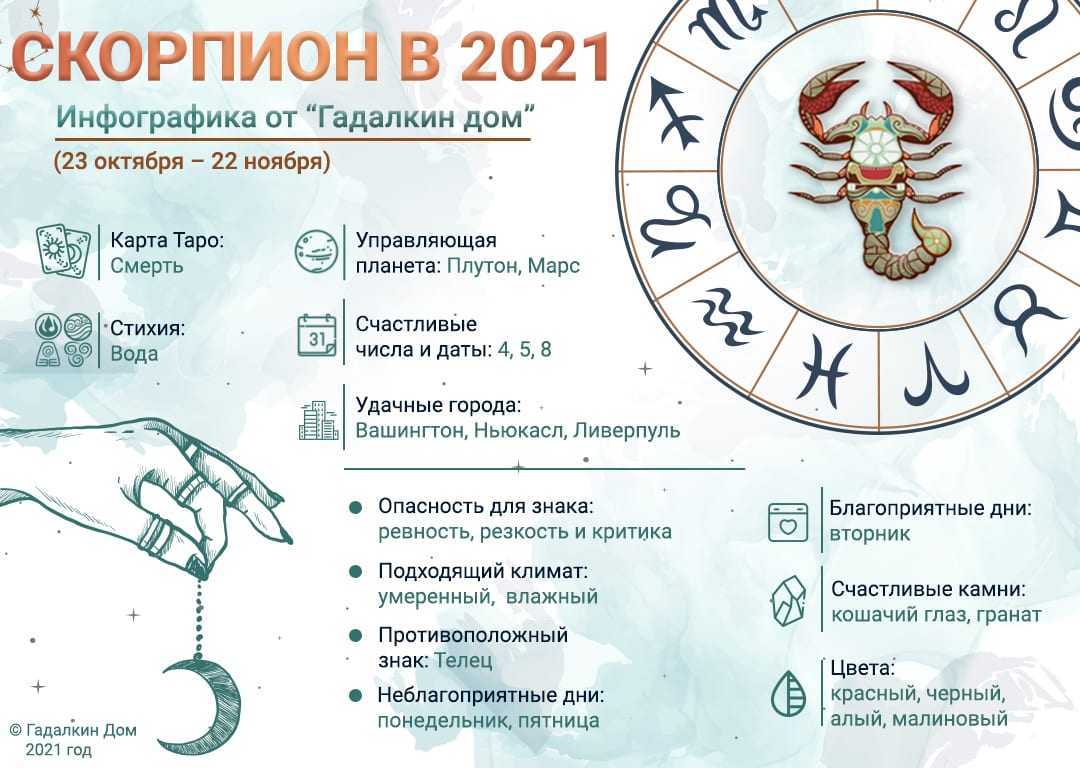 Точный гороскоп на 2021 для всех знаков зодиака