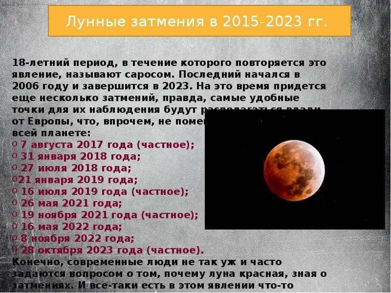 Лунный календарь на декабрь 2021 года