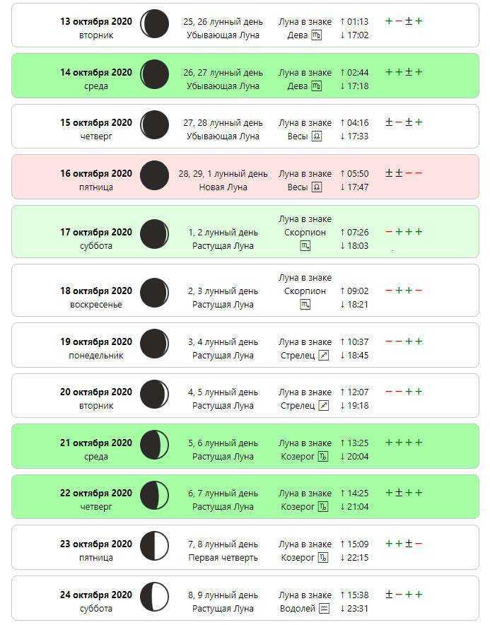 Календарь стрижки на сентябрь 2024 года благоприятные Лунный календарь стрижек на сентябрь 2020 года. благоприятные дни для стрижки во