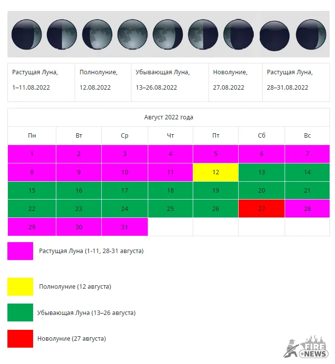 Лунный календарь на август 2022 года. фазы луны, лунные дни на август 2022 — мир космоса