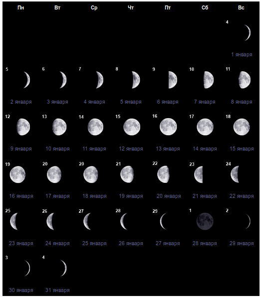 Лунный календарь на декабрь 2019 года. фазы луны, лунные дни на декабрь 2019 — мир космоса