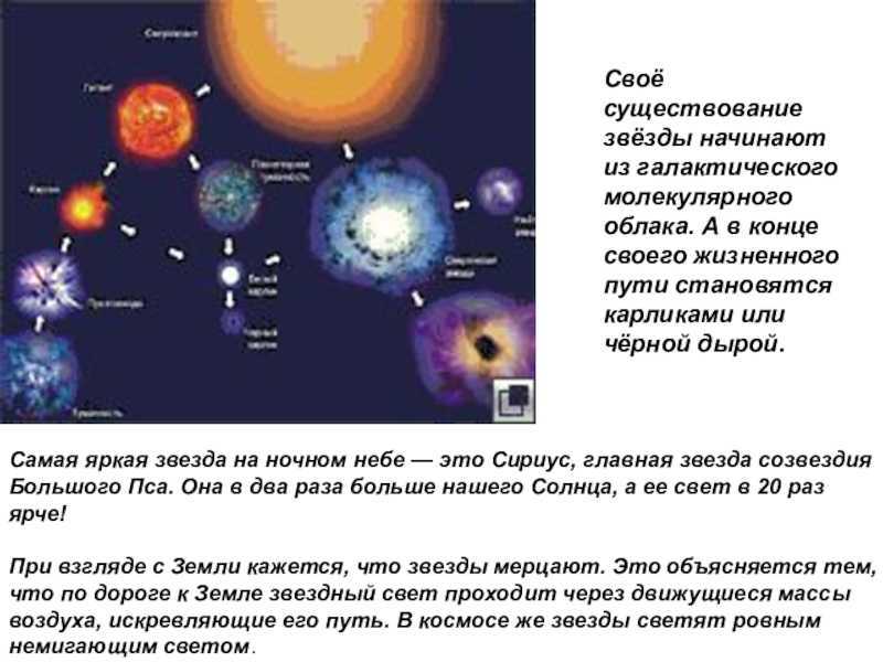 Эволюция белых карликов. Строение и Эволюция звезд. Этапы эволюции звезд. Образование звезды схема. Схема эволюции звезд.