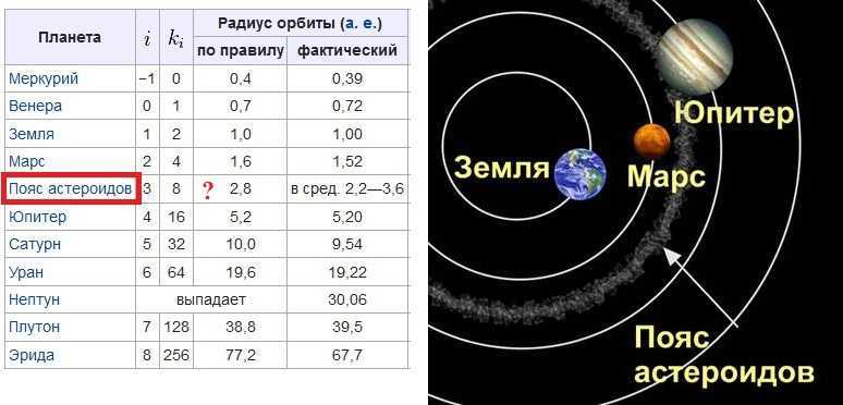 Расстояние от юпитера до нептуна планеты. Меркурий размер орбиты планеты км. Диаметр орбиты планет. Размеры орбит планет. Размер орбиты солнца.