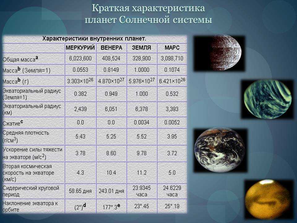 Таблица планет 5 класс