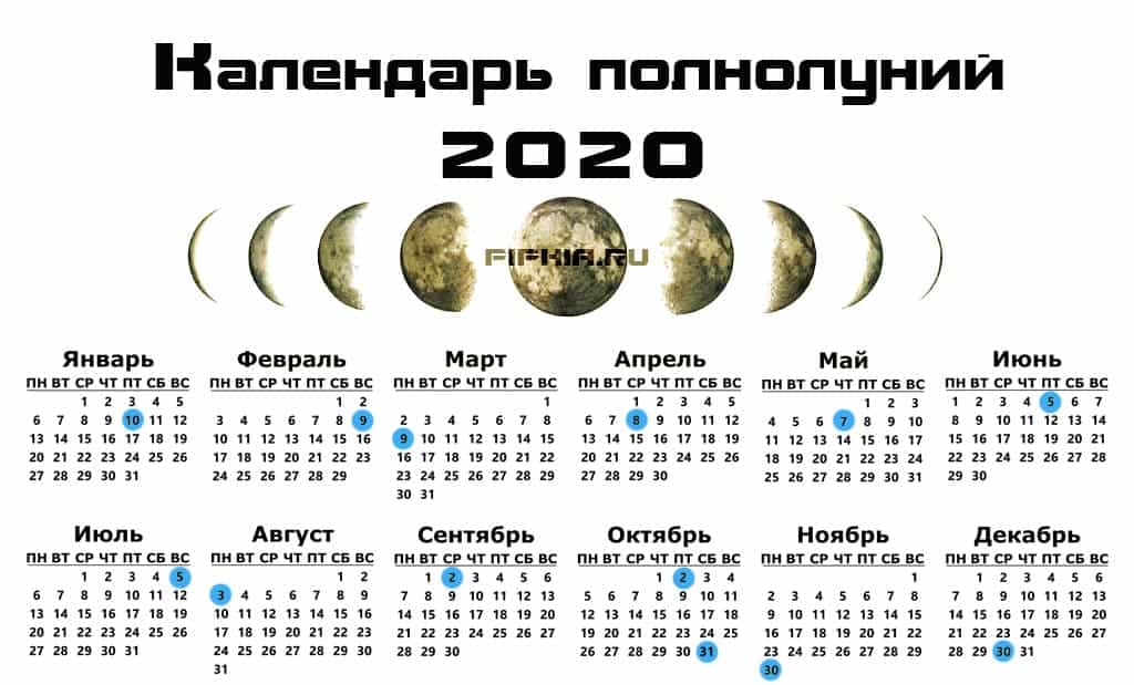 Фазы луны в ноябре 2021 года