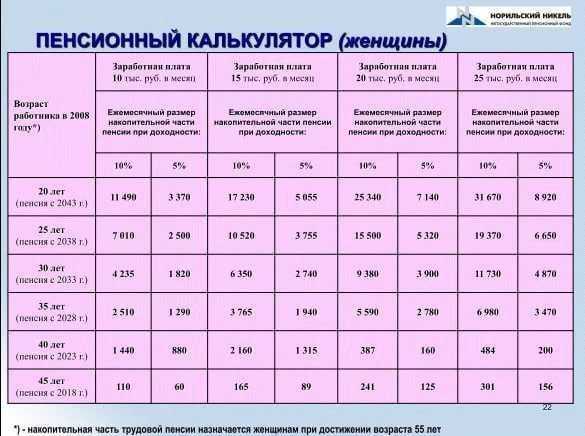 В простой инфографике показали пенсионную формулу. Напоминаем, что для назначени