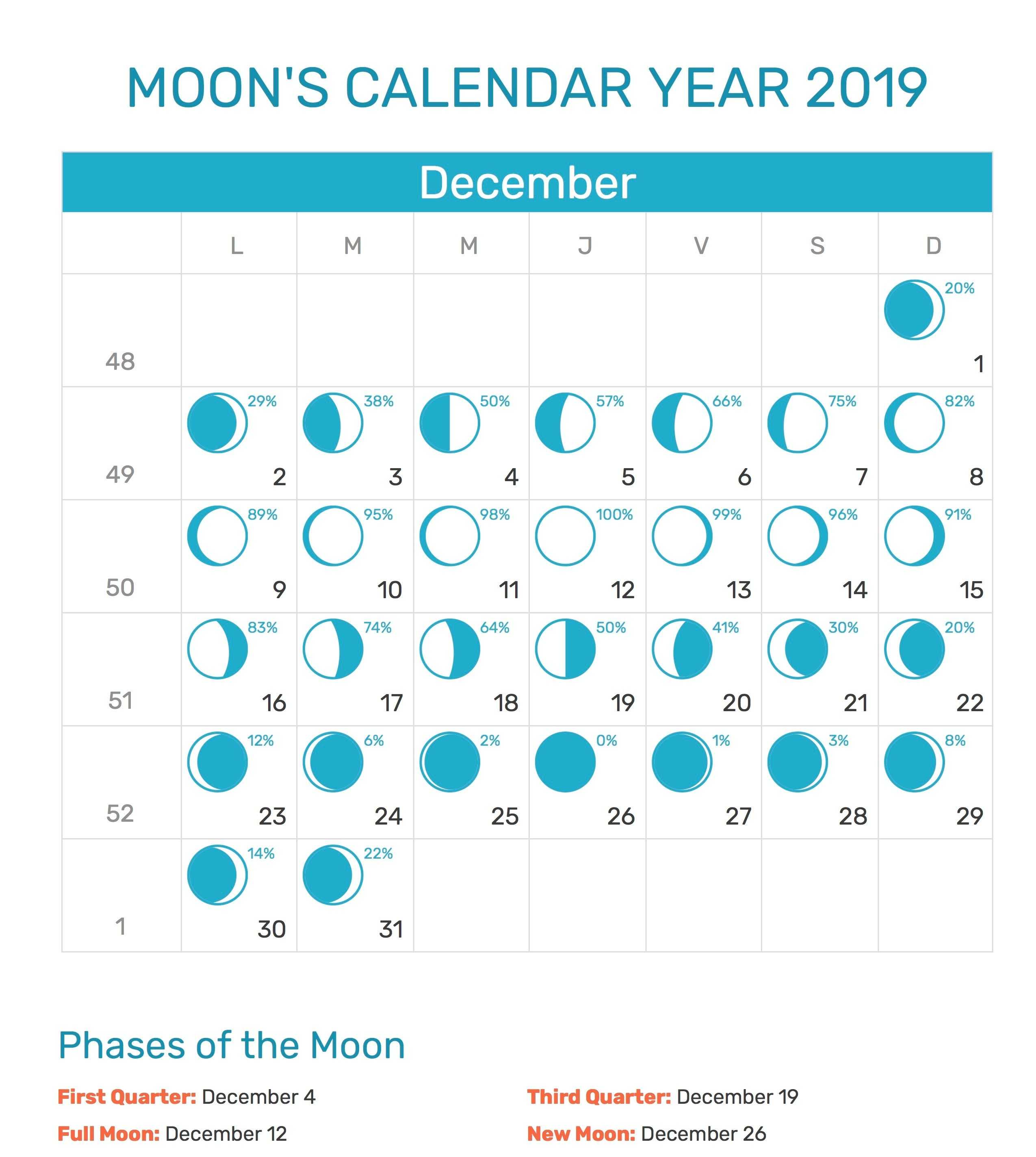 Лунный календарь на декабрь 2019 года