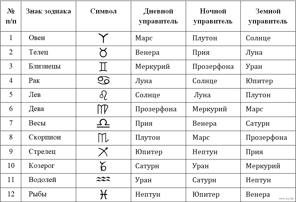 Талисманы знака зодиака телец | знаки и символы