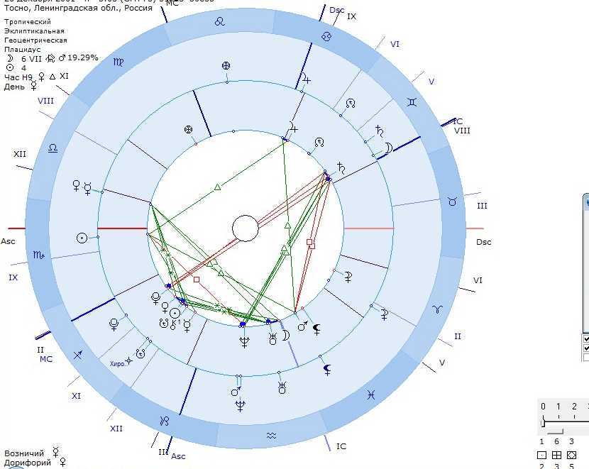 Луна соединение/квадрат/оппозиция юпитер в натальной карте