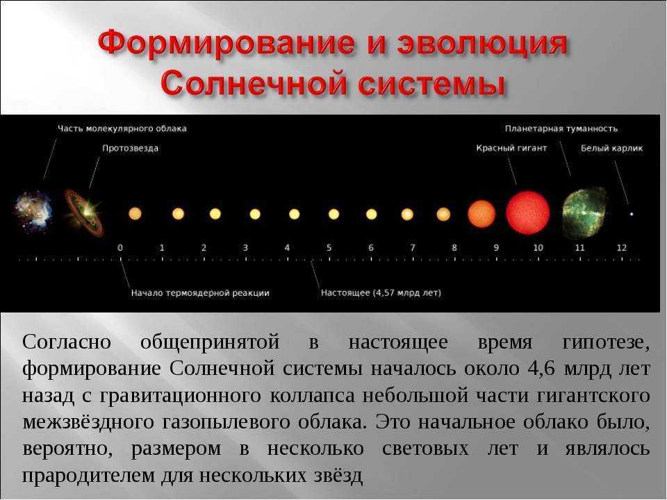 Продолжительность жизни солнечной системы. Этапы формирования тел солнечной системы. 4 Этапа формирования солнечной системы. Формирование солнечной системы таблица. Схема происхождения солнечной системы.