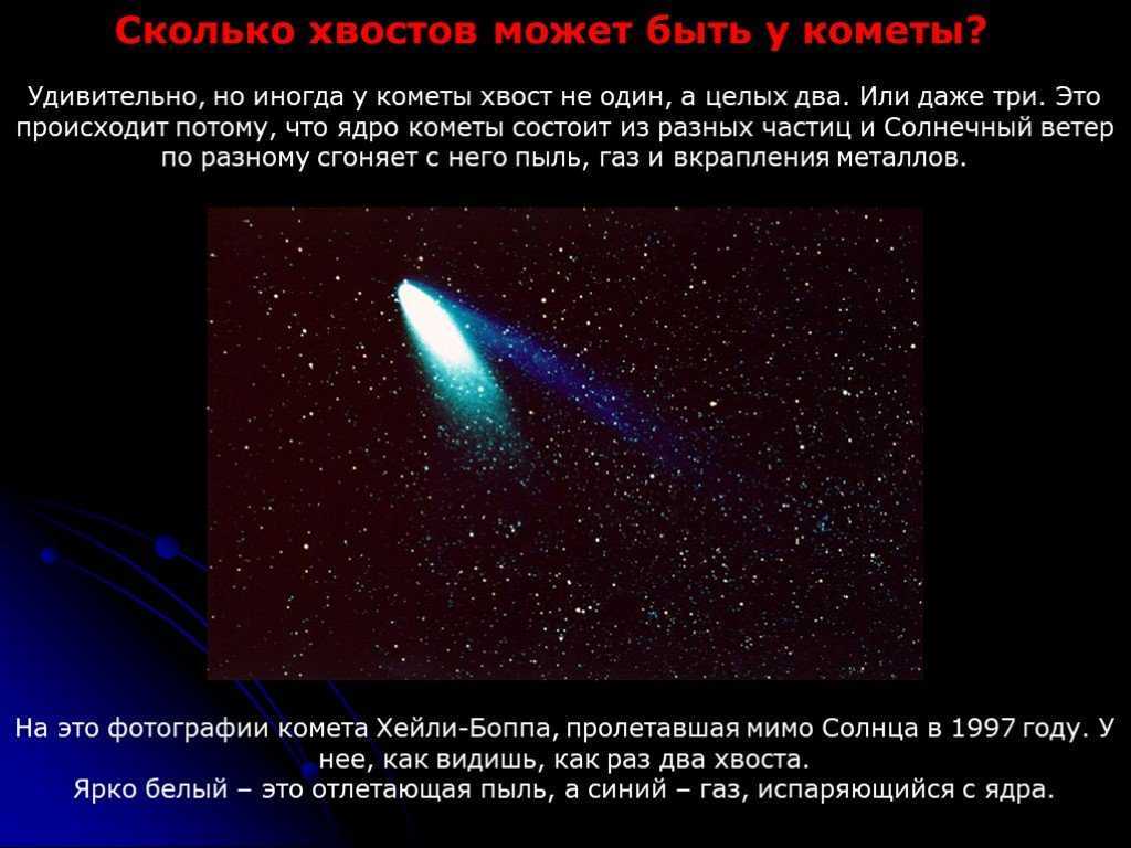 Самые необычные кометы в космосе