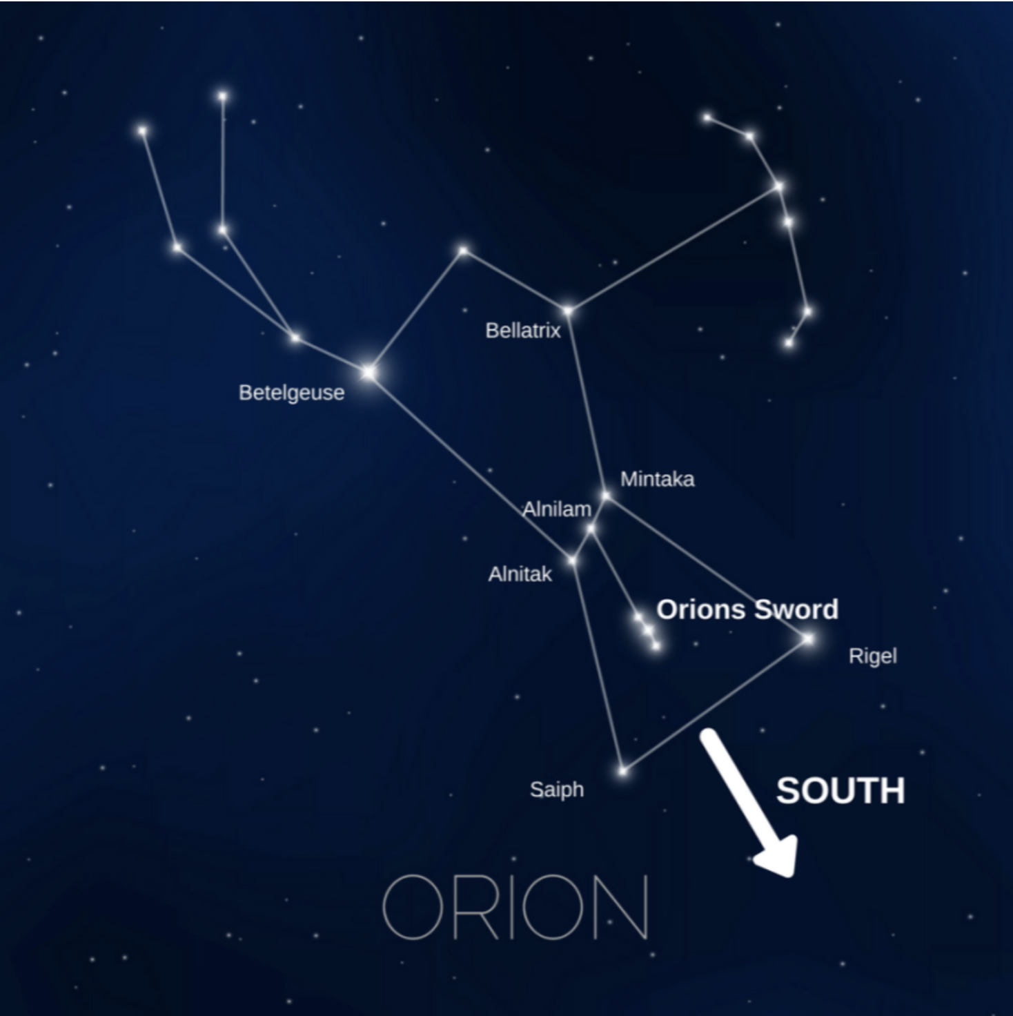 Созвездие орион названо. Звезда Беллатрикс Ориона. Беллатрикс звезда в созвездии Ориона. Бетельгейзе ригель Беллатрикс в созвездии Ориона. Созвездие Ориона звезда Минтака.