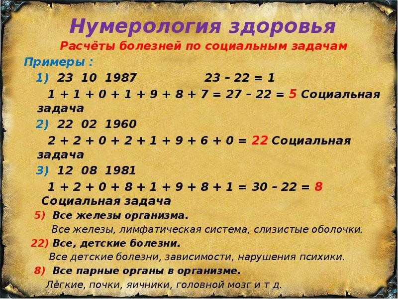 Magiachisel.ru: история нумерологии