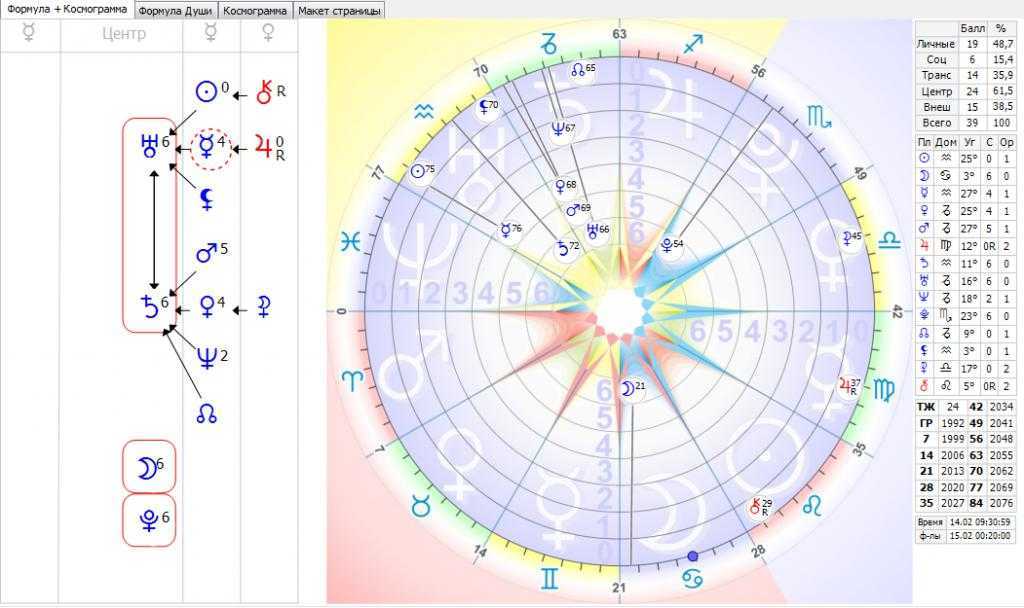 Аспекты плутона в астрологии