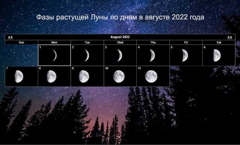 Лунный календарь растущей и убывающей луны в 2023 году