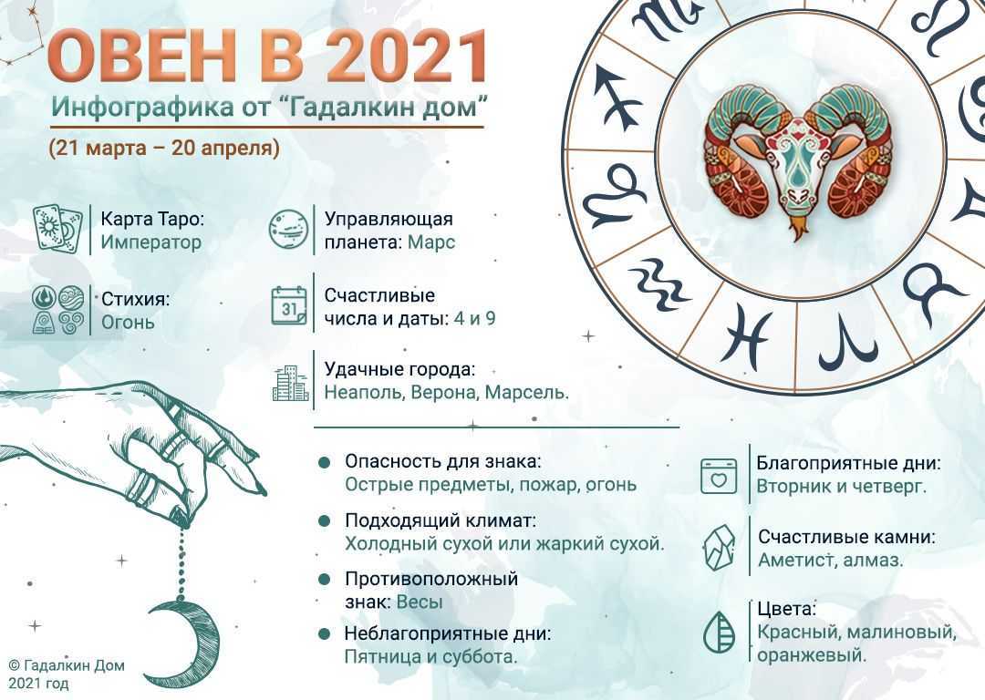 Козерог - самый точный гороскоп на 2022 год для мужчин и женщин