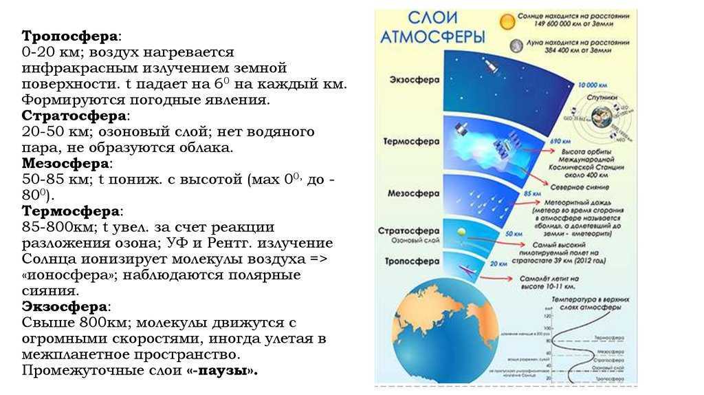 Состав и строение атмосферы презентация 6 класс полярная звезда