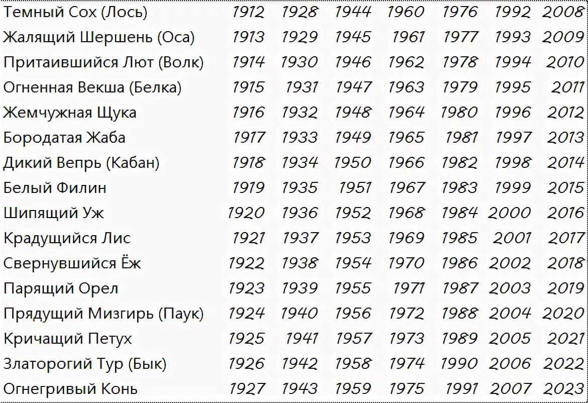 Зороастрийский тотем. Год кого по славянскому календарю. Славянский годослов по годам. Года по славянскому календарю животные по годам таблица. Славянский тотемный годослов по году рождения.