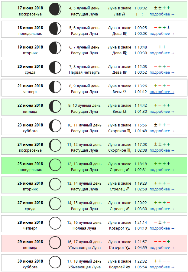 Какие дни растущая. Растущая Луна в Козероге. Календарь растущей Луны. Знак растущей Луны. Убывающая Луна, 21 лунный день.