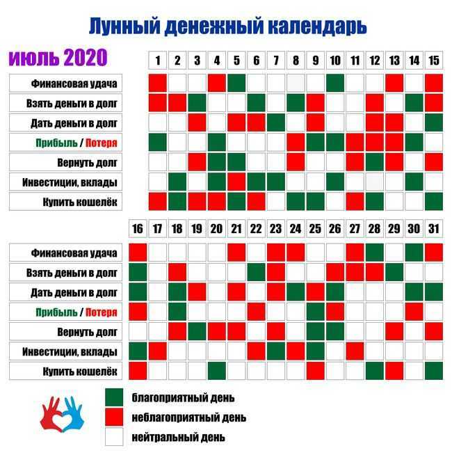 Май 2023 – лунный посевной календарь садовода, огородника и цветовода!