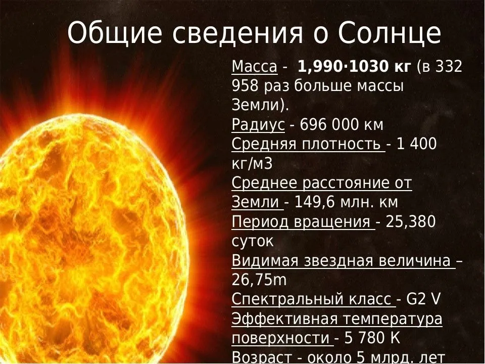 Солнце это звезда класса. Сведения о солнце. Общие сведения о солнце. Интересные факты о солнце. Сообщение о солнце.