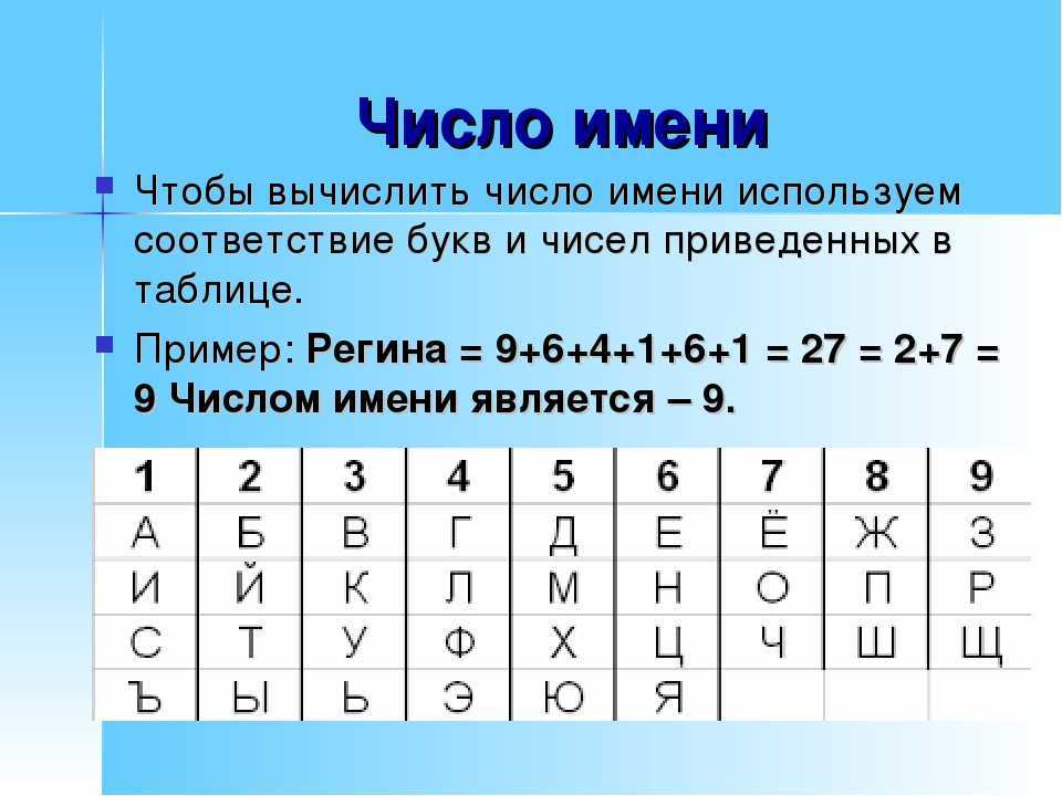 Нумерология цифр личной жизни в каббале, трактование и методика каббалистического подбора числа