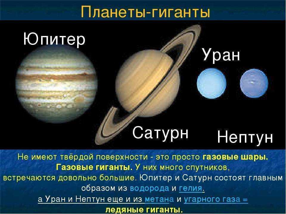 Нептун группа планеты. Сатурн (Планета) планеты-гиганты. Строение планет солнечной системы Сатурн Юпитер. Планеты гиганты от солнца. Планеты гиганты Юпитер Сатурн Уран Нептун.