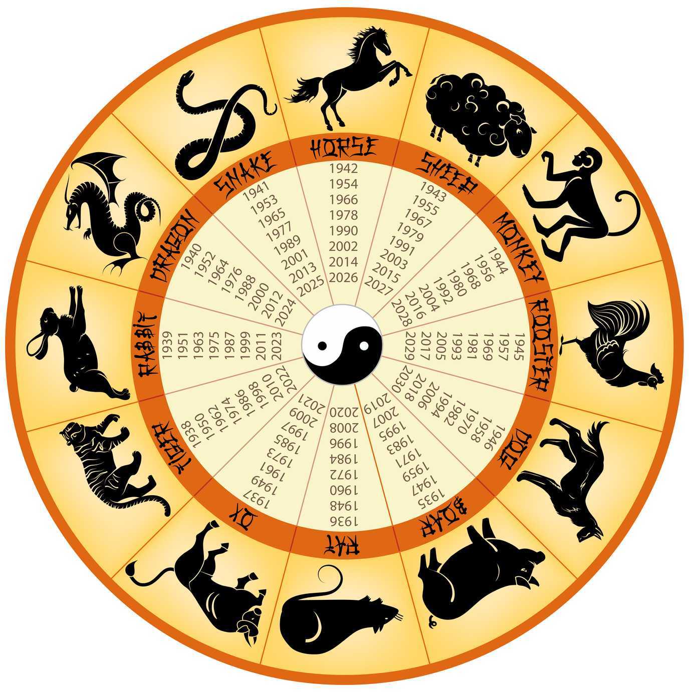 2011 год кого или год какого животного ? - совместимость знаков зодиака. гороскоп по дате рождения
