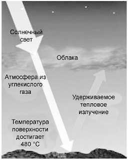 Венера - погода, климат, температура, времена года, кислотные дожди