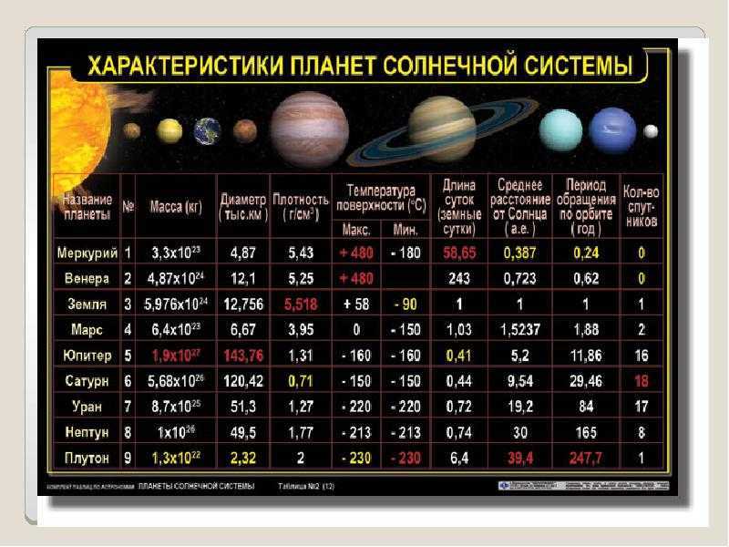 Самые удивительные и красивые планеты во вселенной