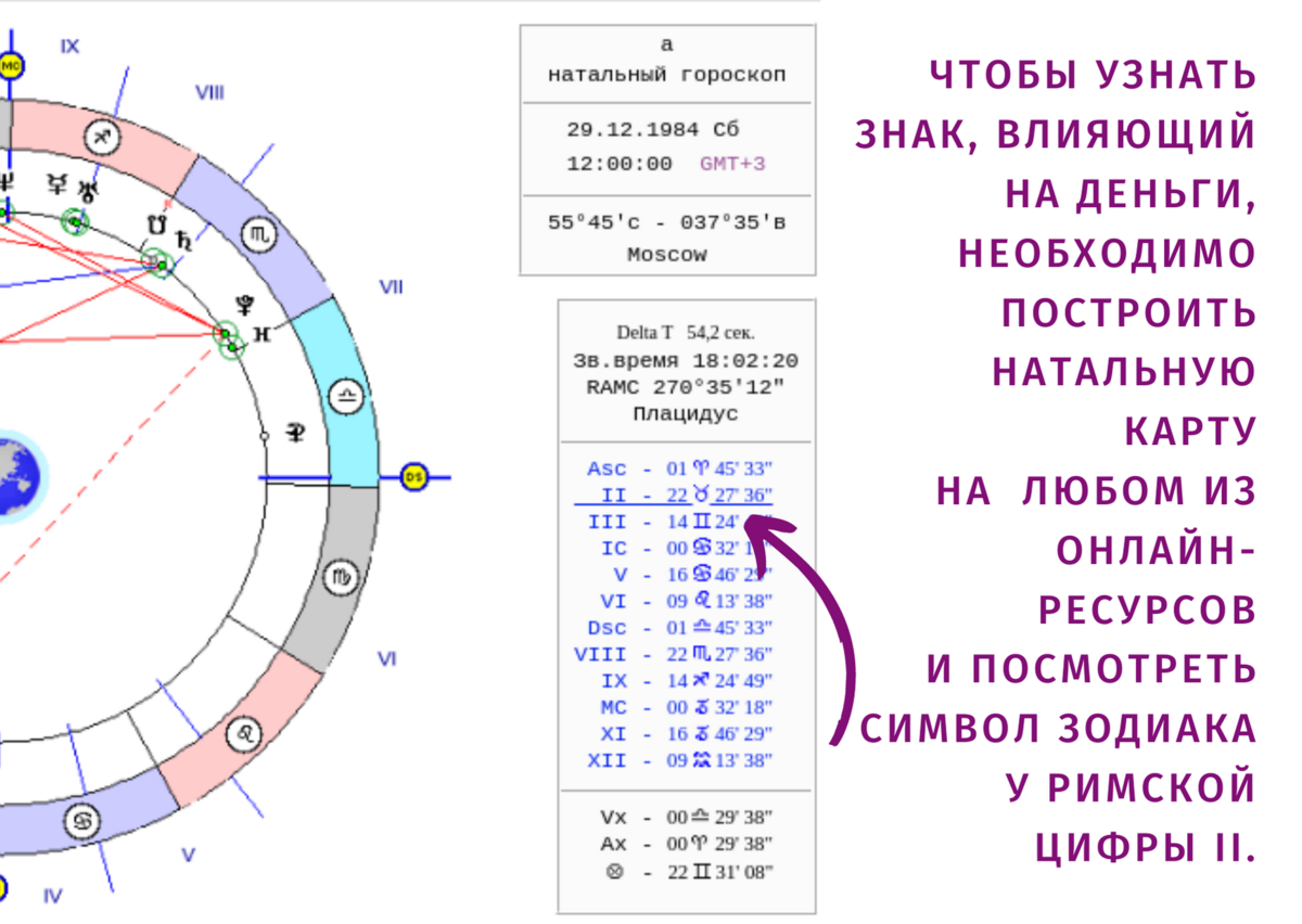 Узнайте, что означает Солнце в 3 доме в ведической астрологии джйотиш для женщин и мужчин Подробное толкование натальной карты и солярного гороскопа